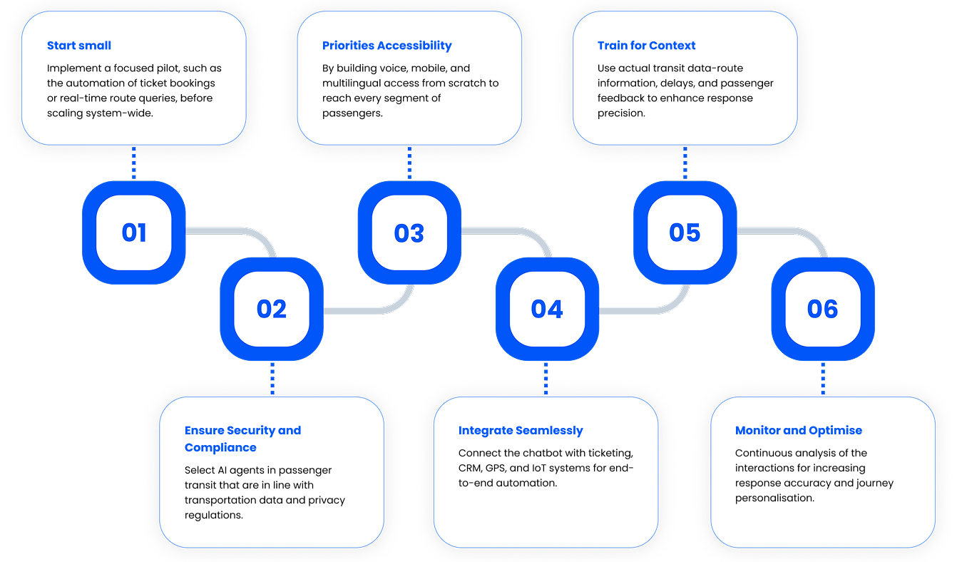 Omnichannel Pasggener Transit Chatbots